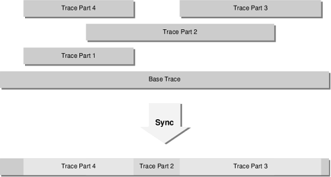 \begin{figure}\begin{center}
\leavevmode
\epsfxsize =7.5cm
\epsffile{figs/traceparts2.eps} \end{center}\end{figure}